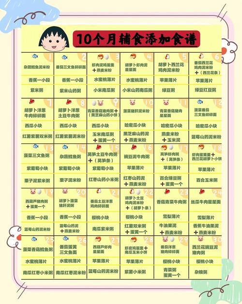 玉林代生咨询机构:宝宝10个月辅食