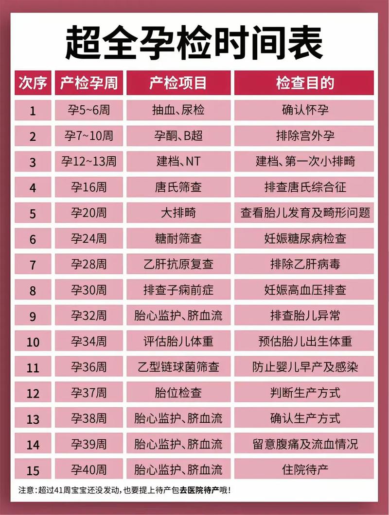 玉林代生中心:孕妇生化检查是什么